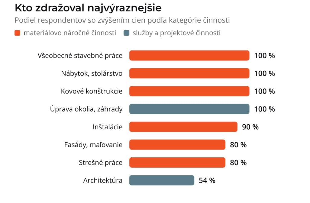 remeselnici, sluzby, kto zdrazeô