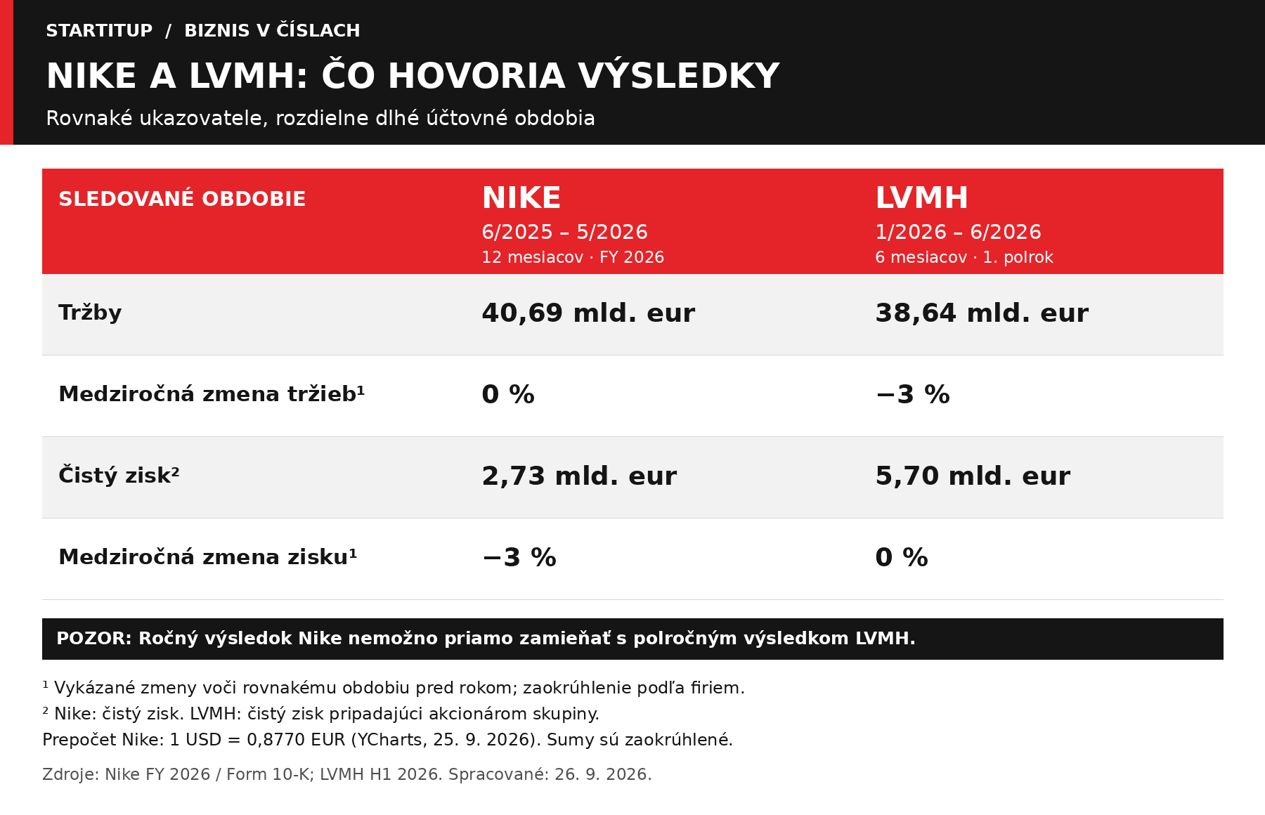 nike-lvmh-startitup
