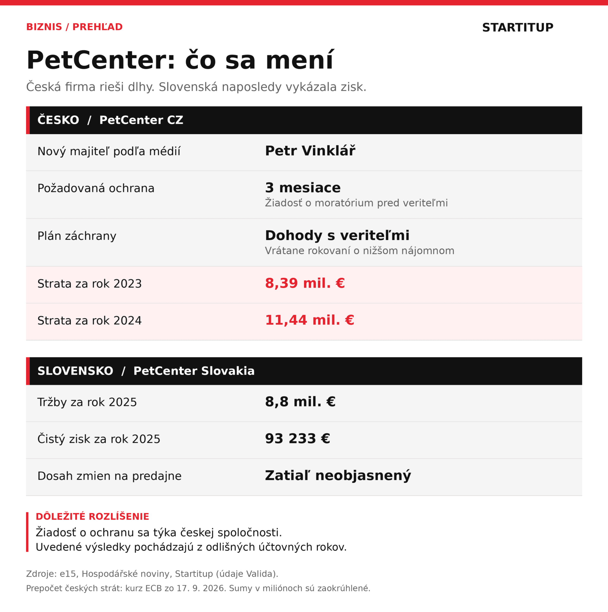 petcenter-tabulka-startitup