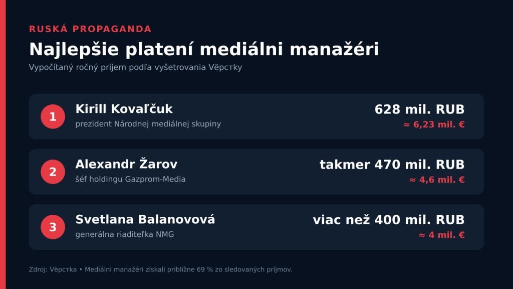 rebricek_medialni_manazeri