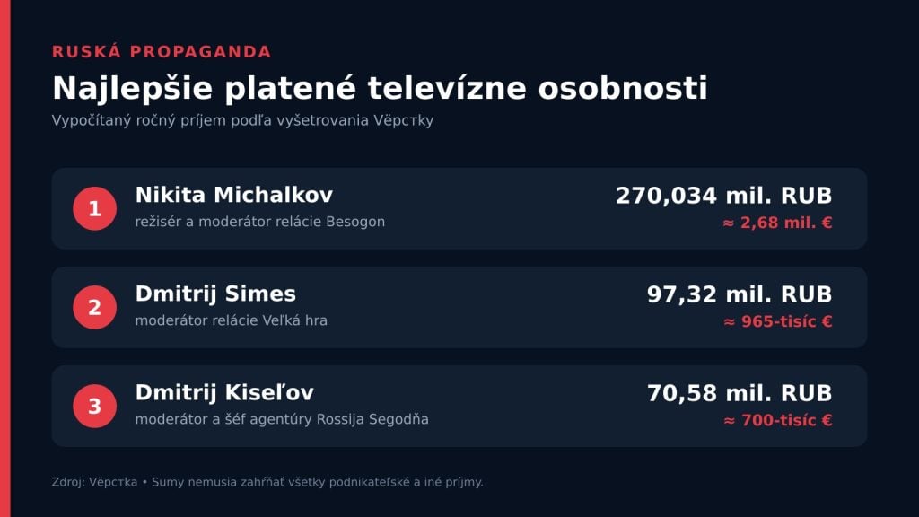 rebricek_televizne_osobnosti
