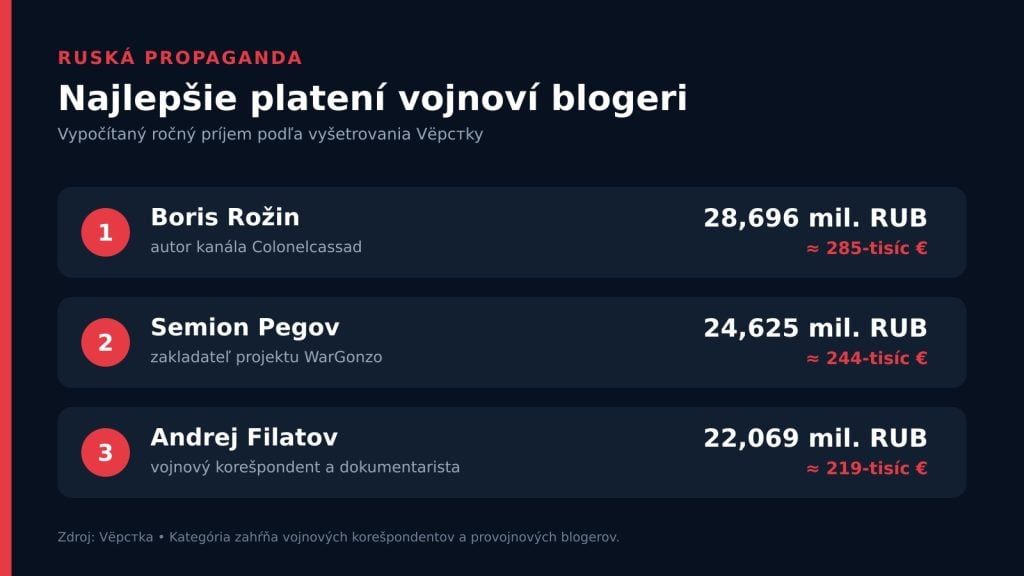 rebricek_vojnovi_blogeri