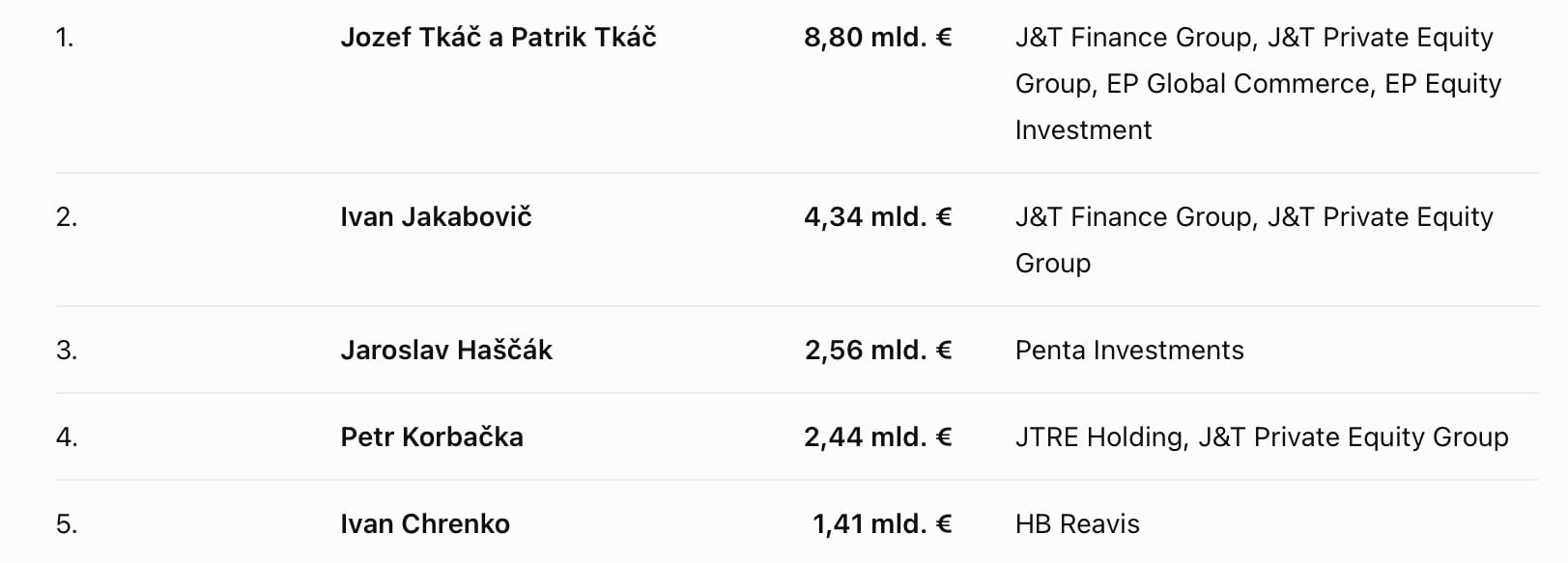 miliardári, slováci