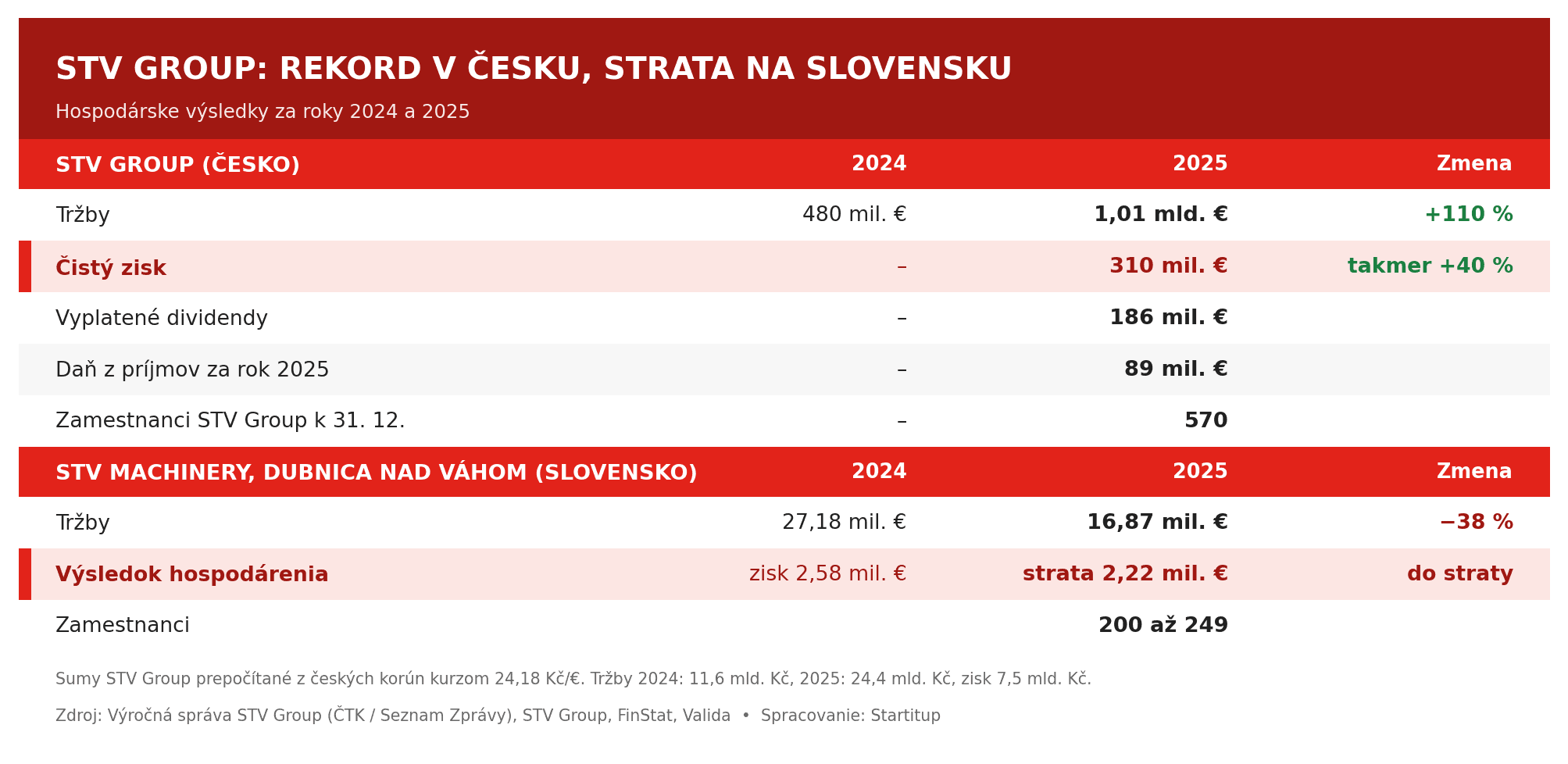 stv-tabulka