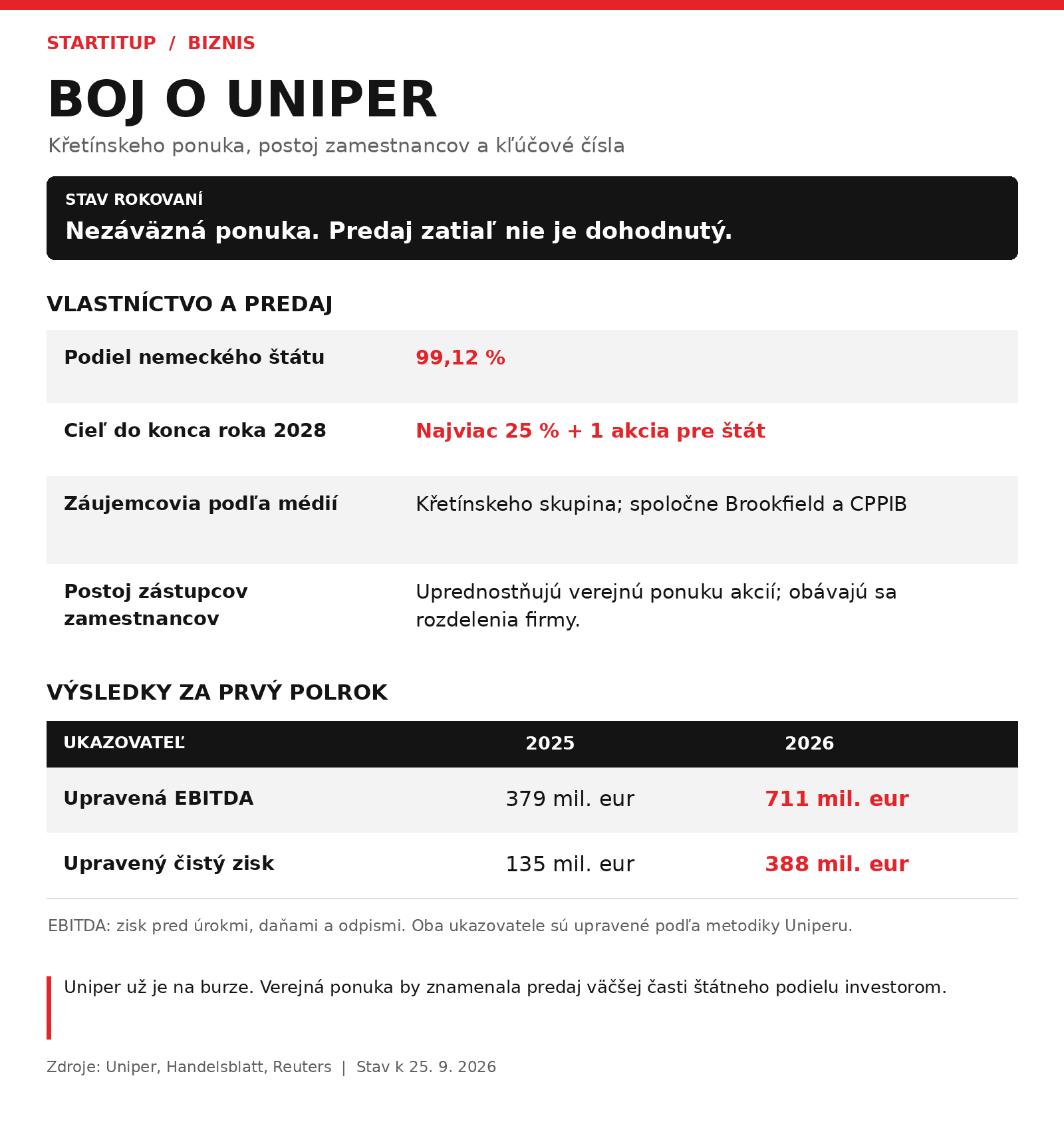 uniper-prehlad-startitup