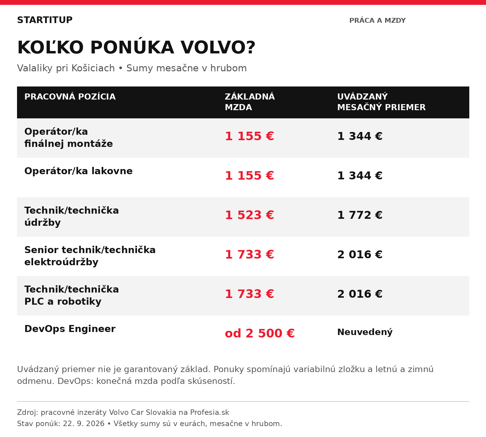 volvo-platy-startitup