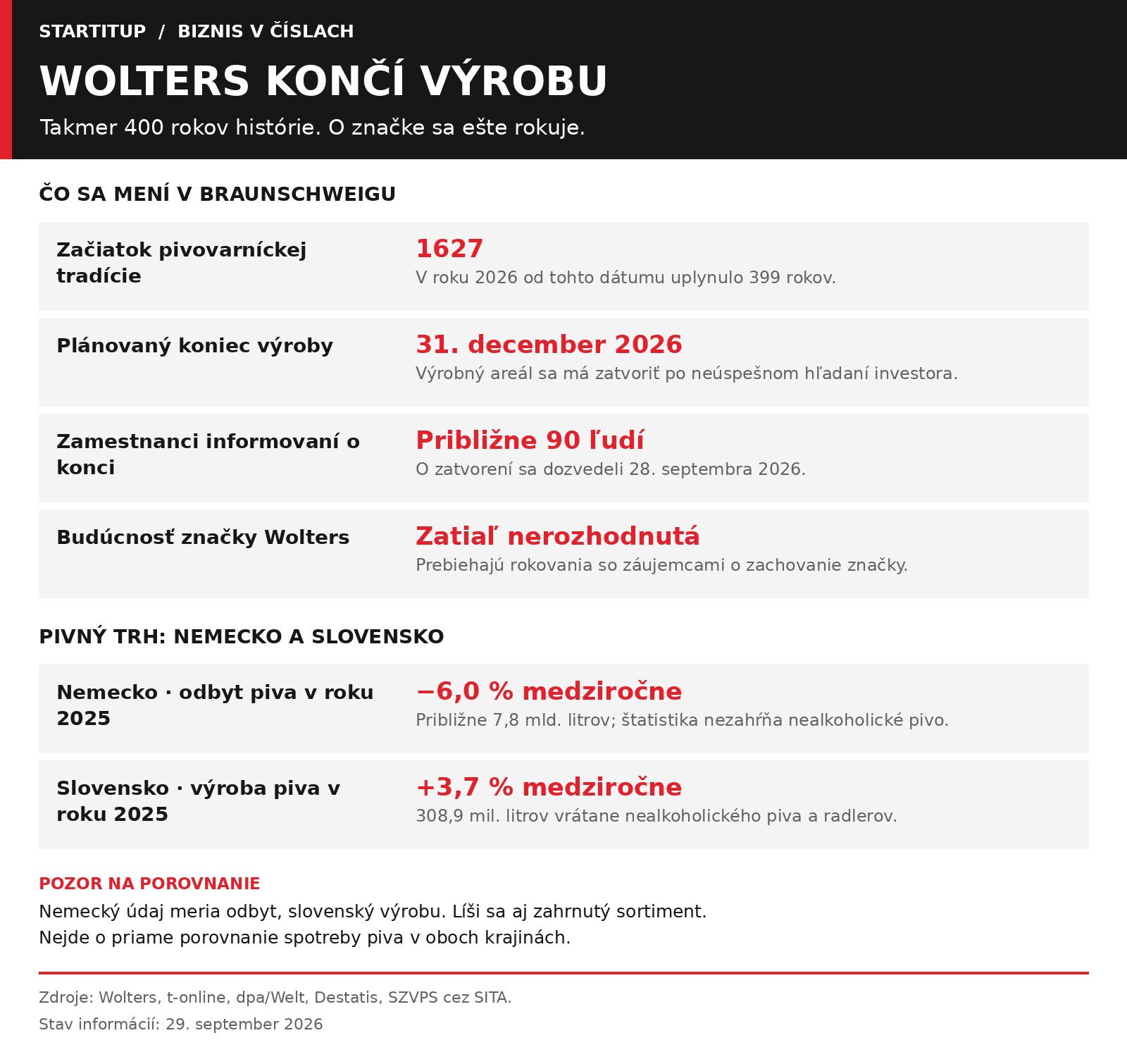 wolters-prehlad