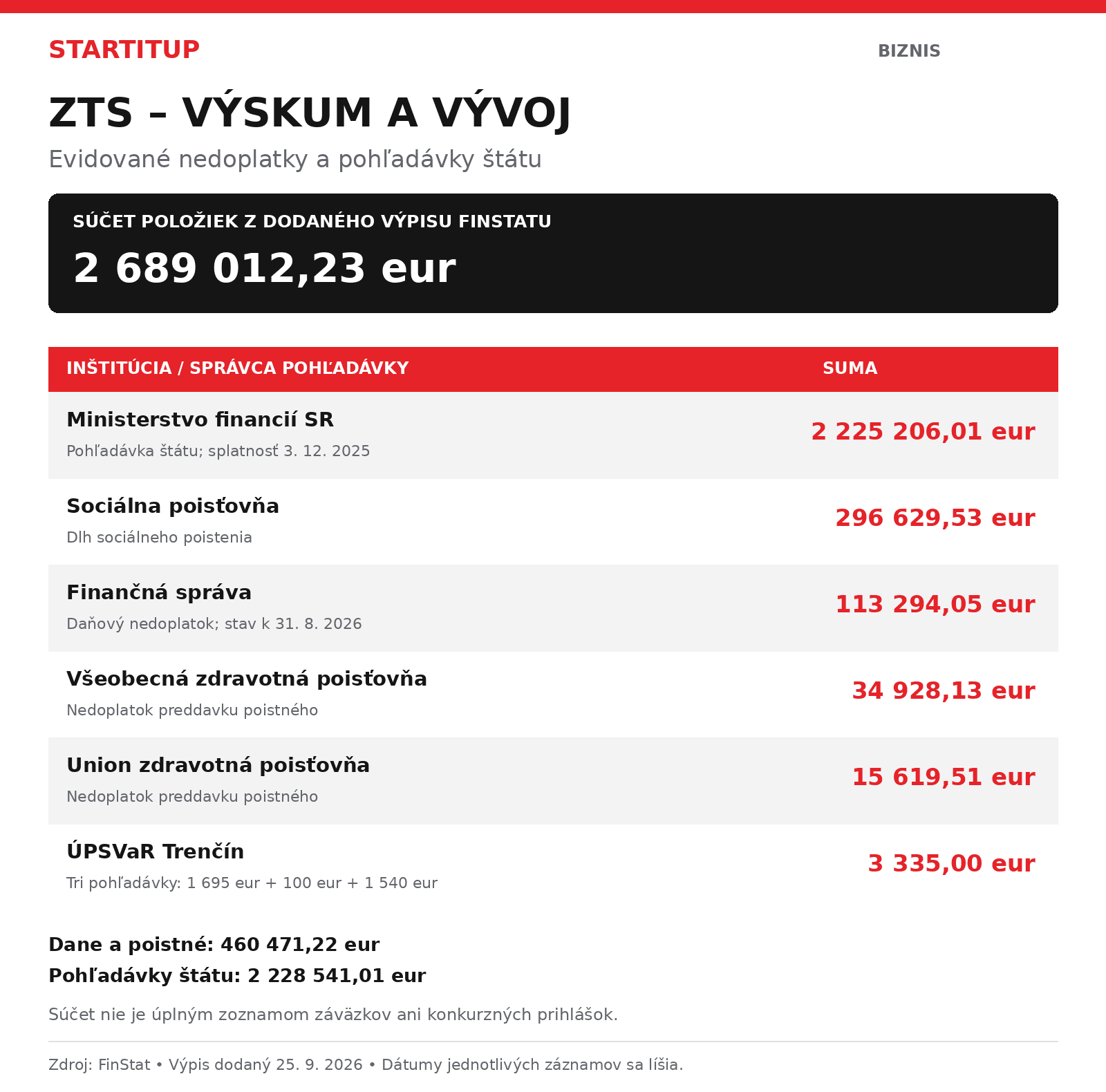 zts-vyskum-vyvoj-prehlad (1)
