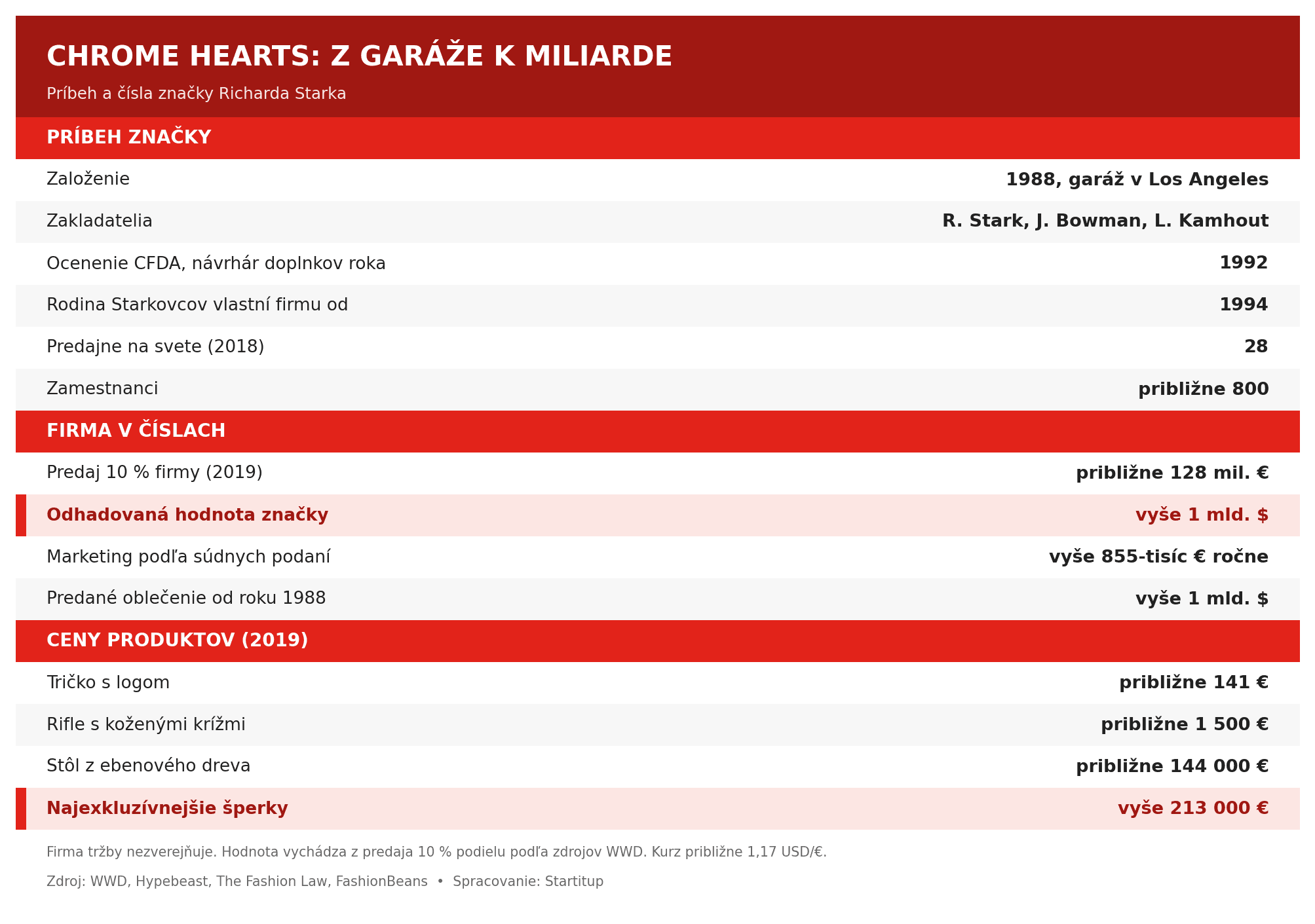 chrome-hearts-tabulka