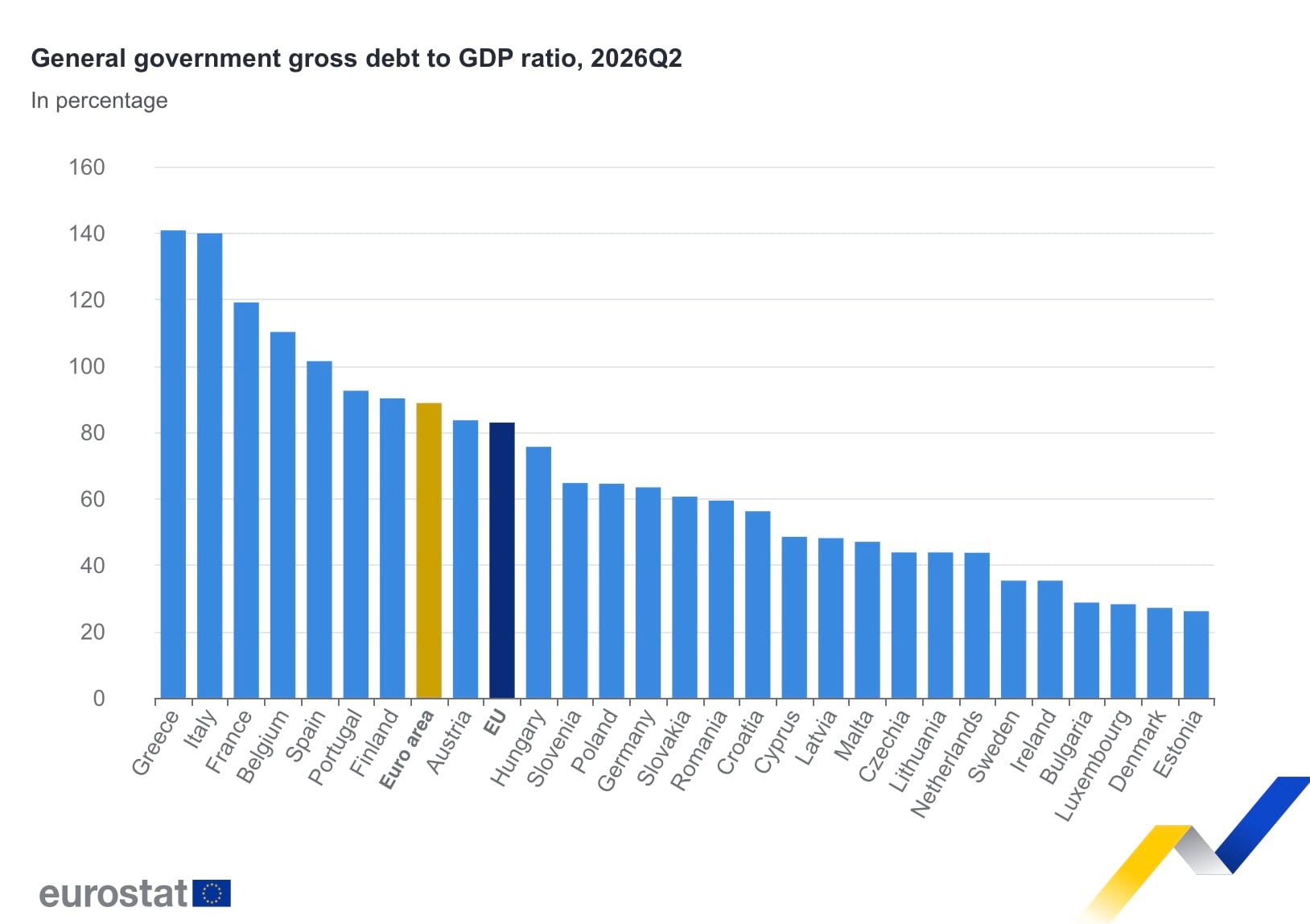 na snimke je eurostat, verejny dlh