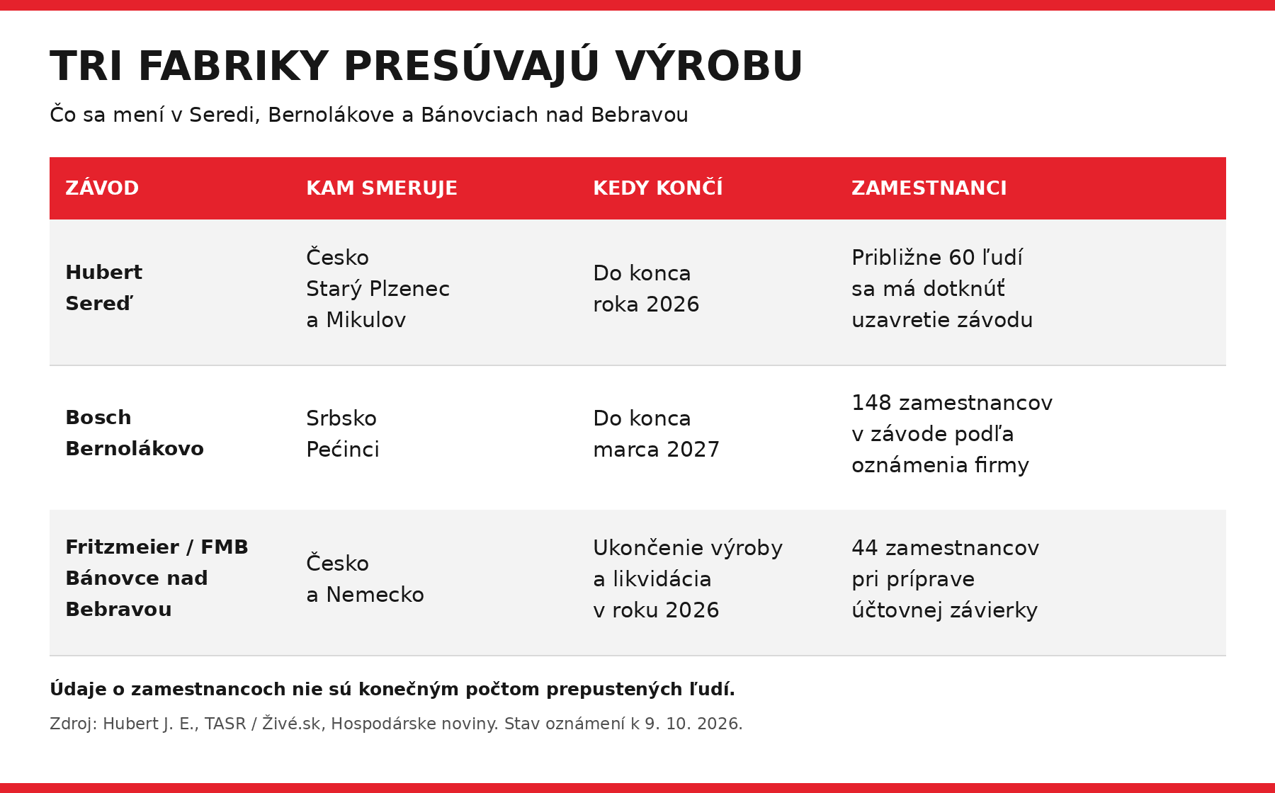 fabriky-presun-vyroby-startitup
