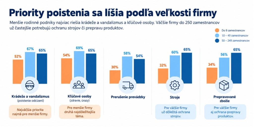 Graf_Priority poistenia