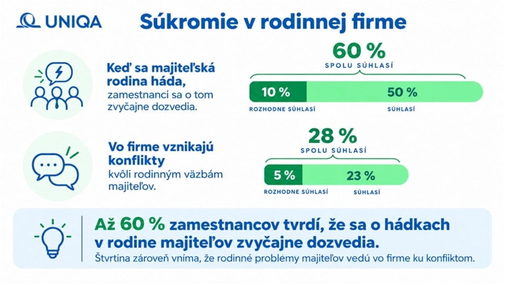 Graf_Súkromie v rodine
