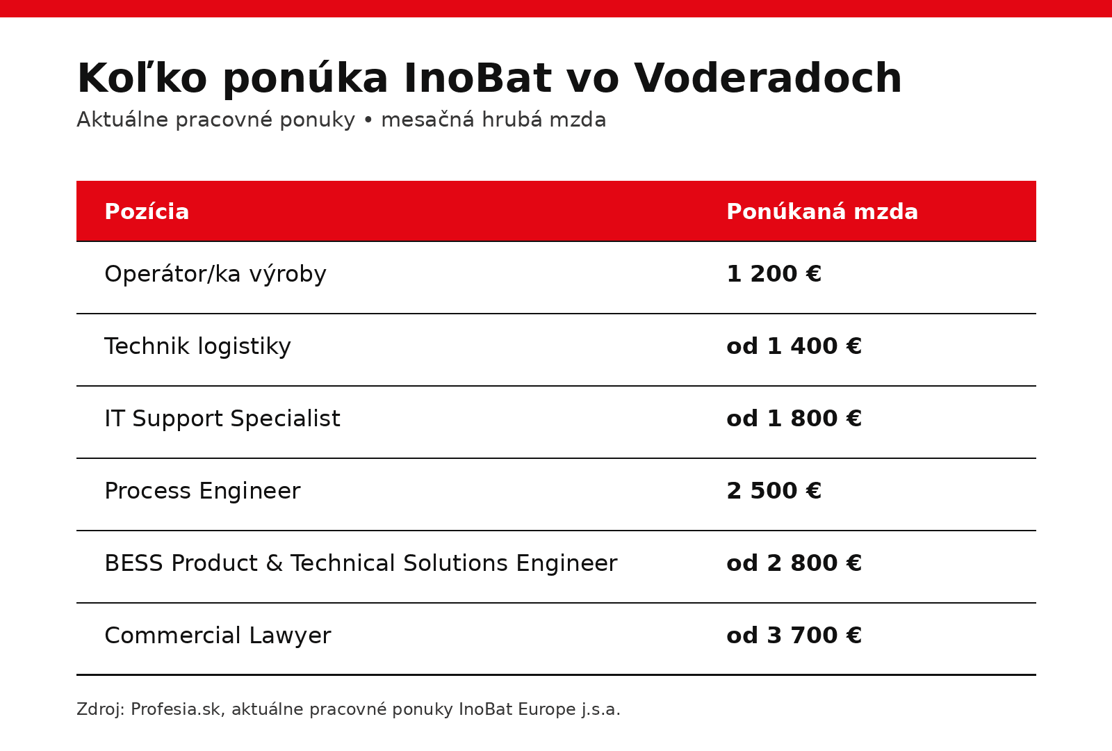 inobat-platy-voderady
