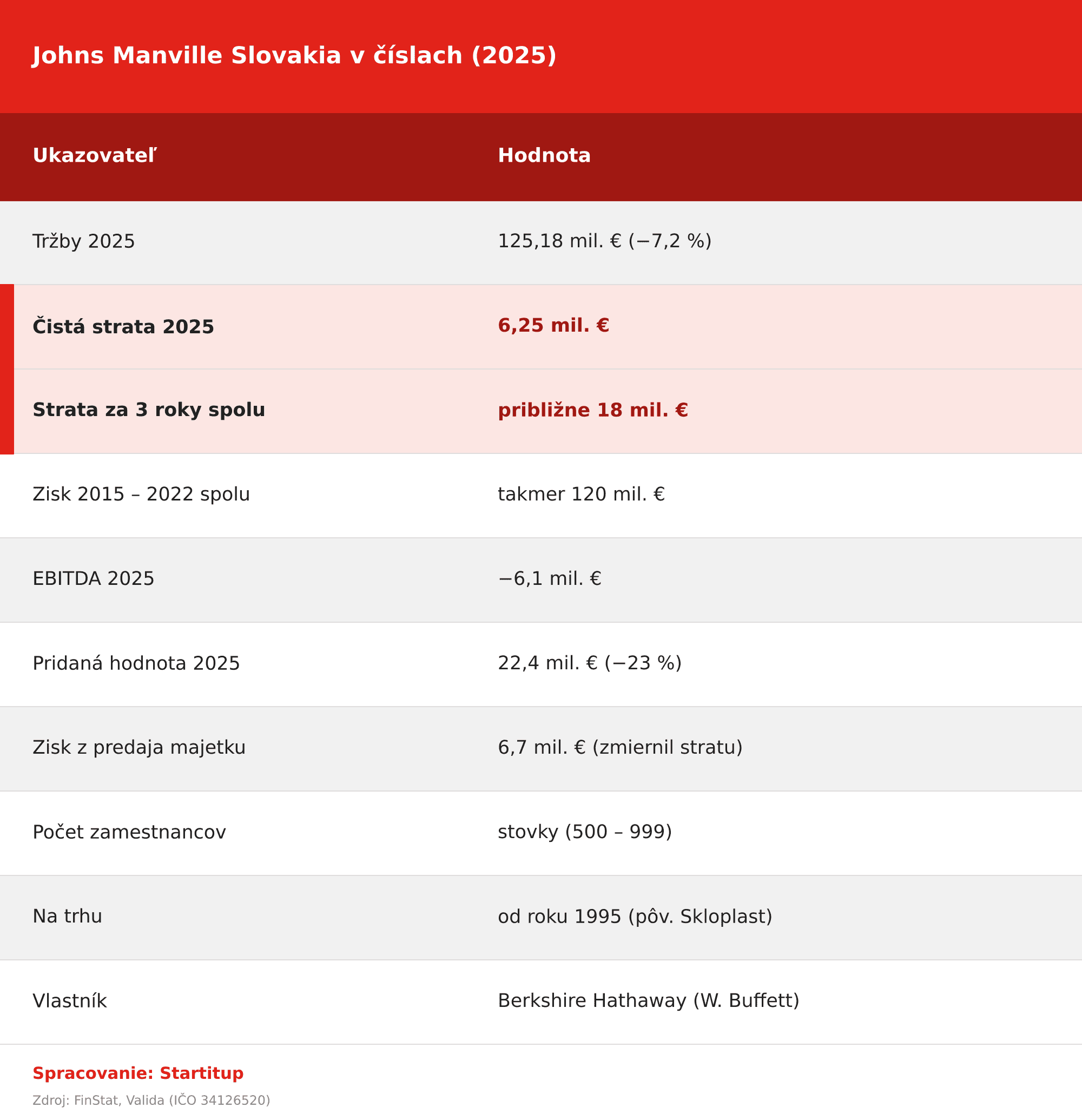 johns-manville-tabulka