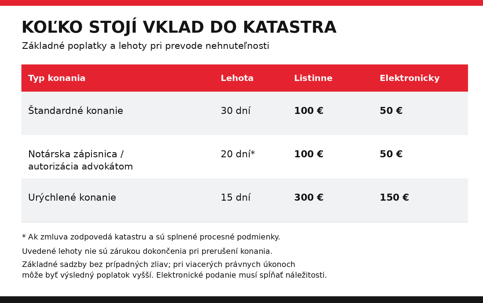 kataster-poplatky-startitup