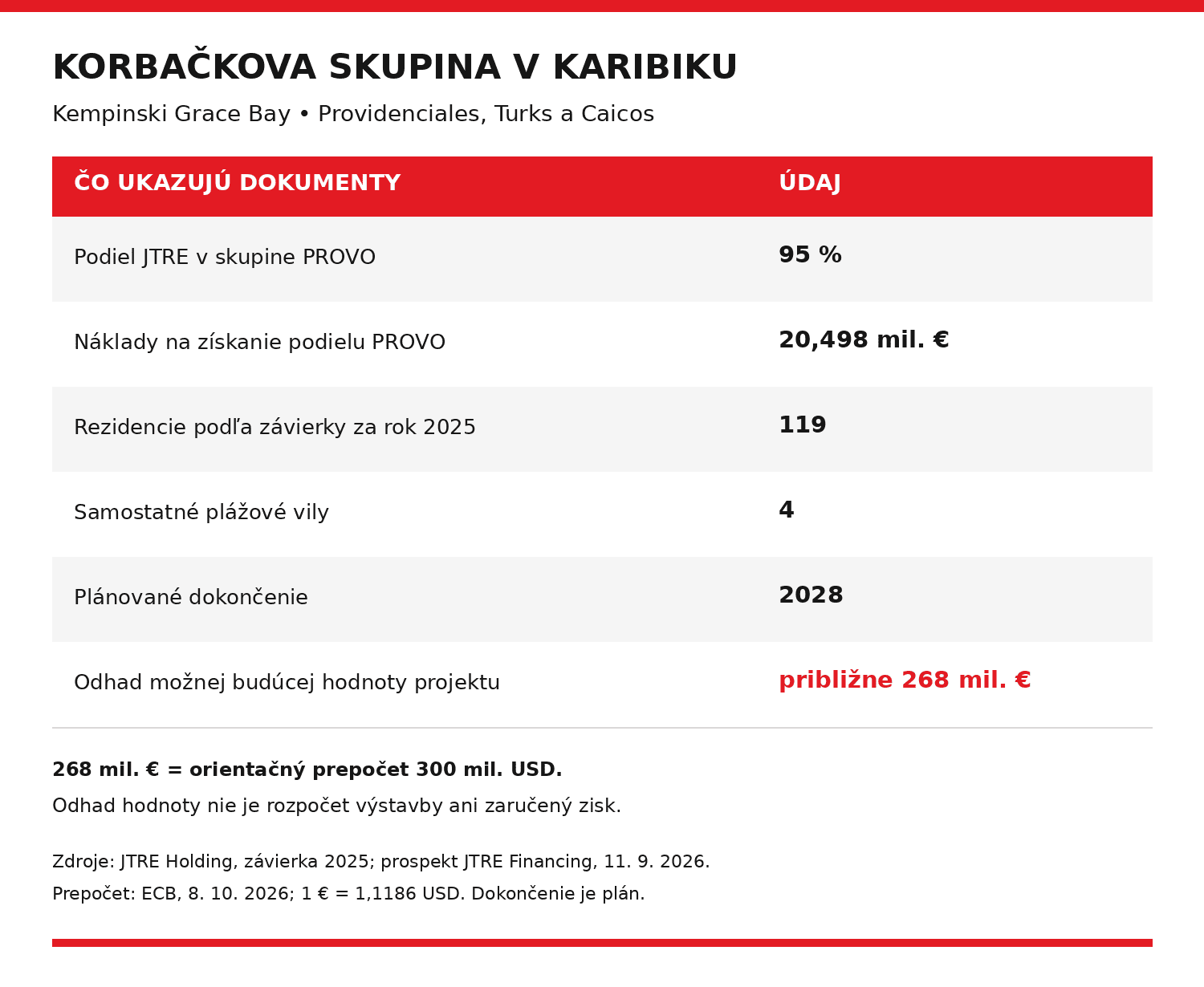 korbacka-karibik-tabulka