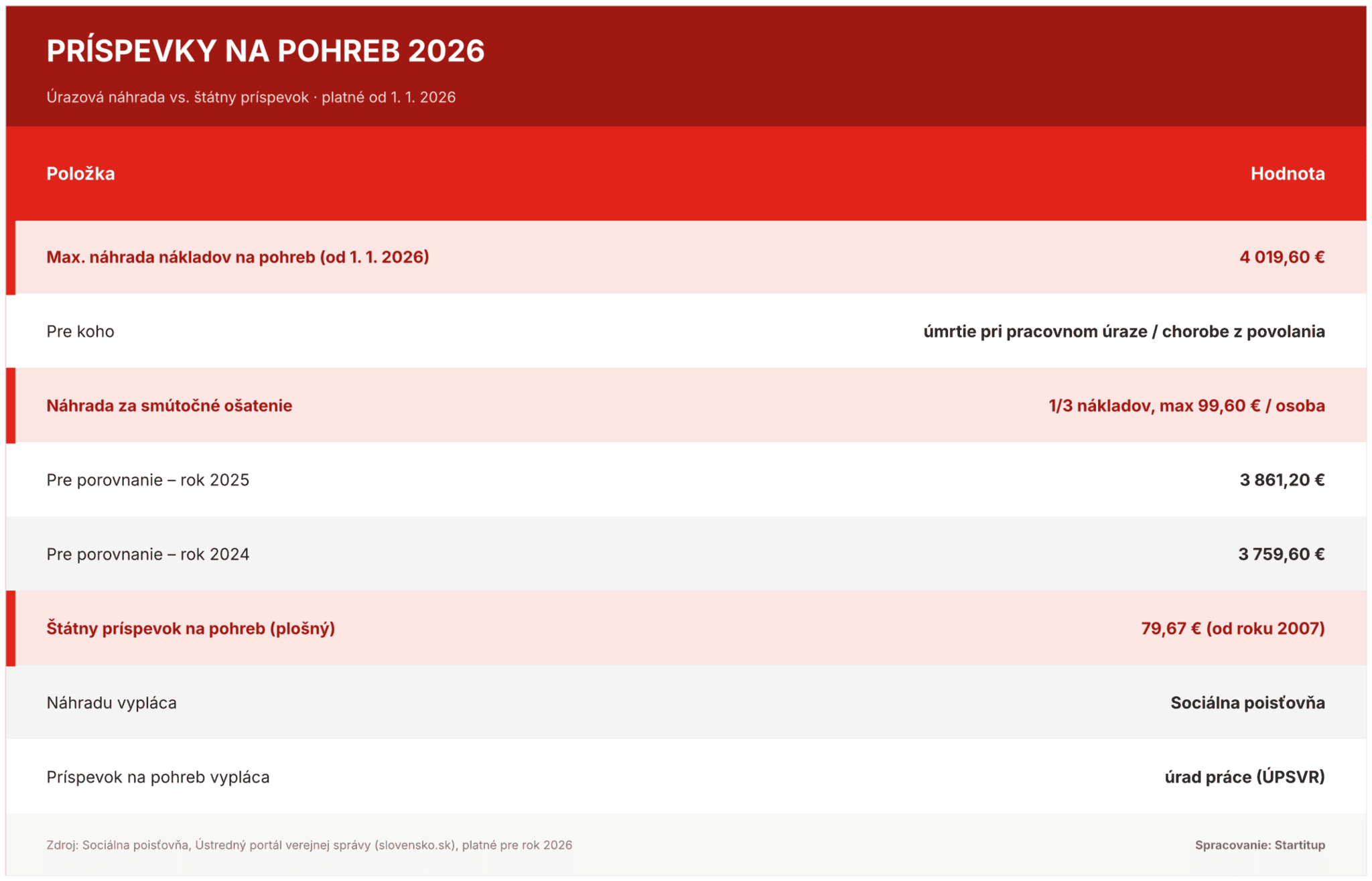 pohreb-tabulka