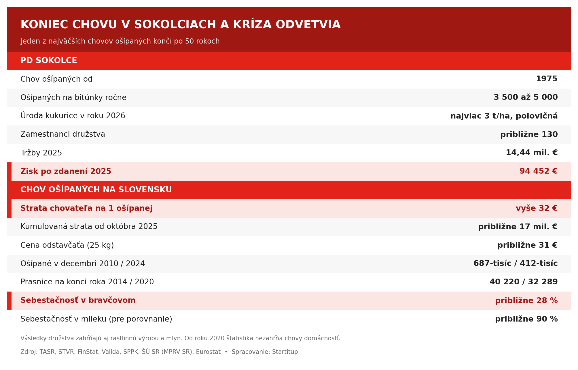 sokolce-tabulka (1)