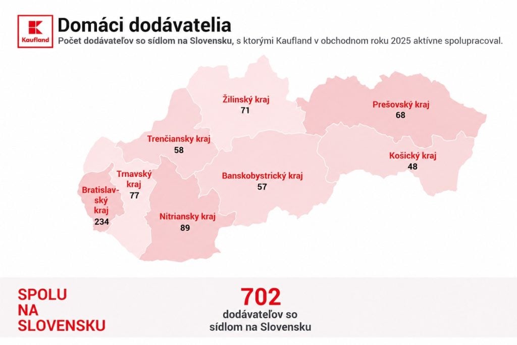 Startirup nova grafika