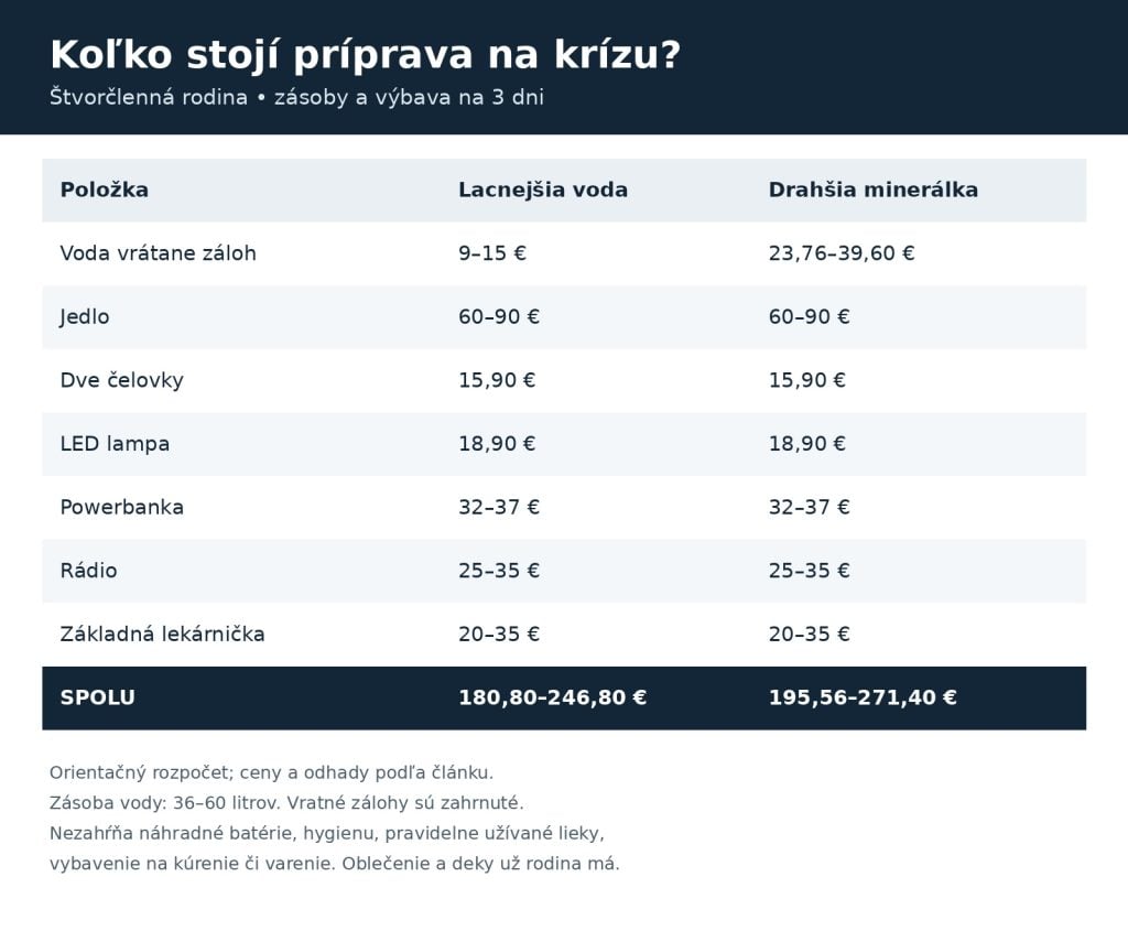Náklady