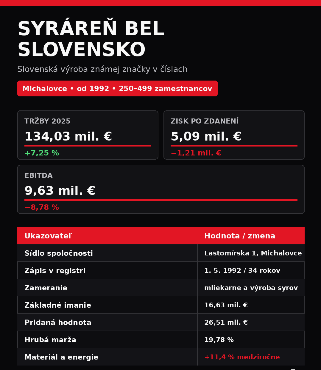 syraren_bel_tabulka_startitup