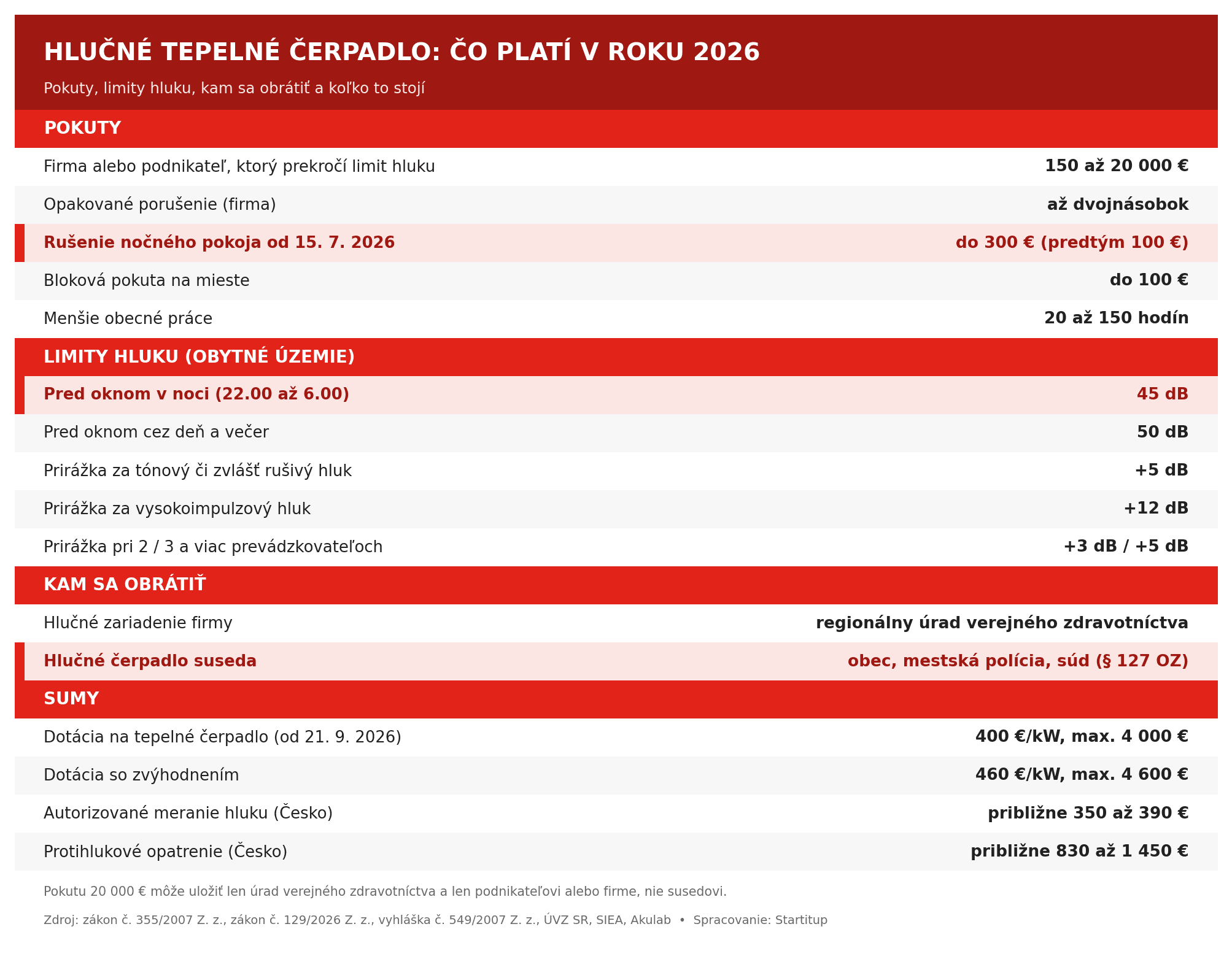 tepelne-cerpadlo-tabulka
