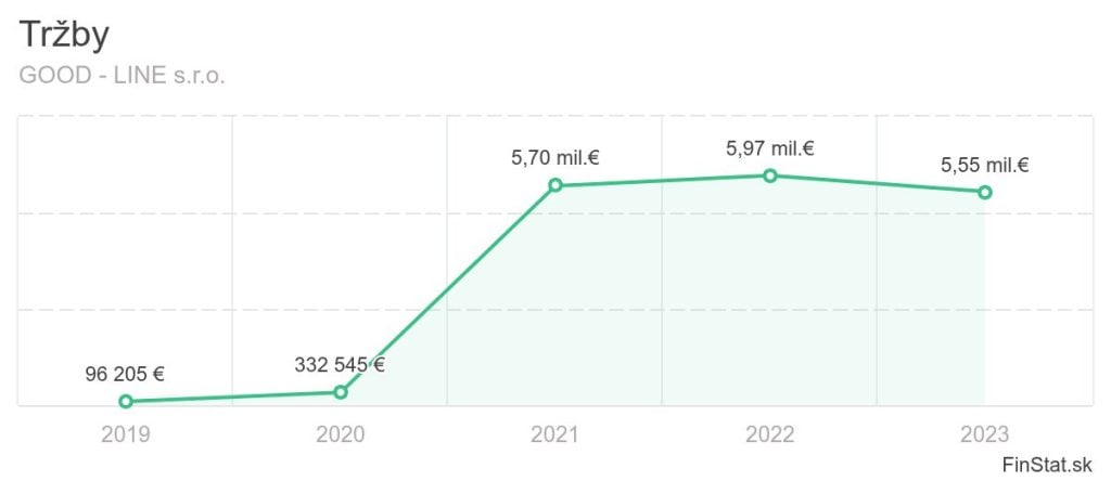trzby-good-line-sro
