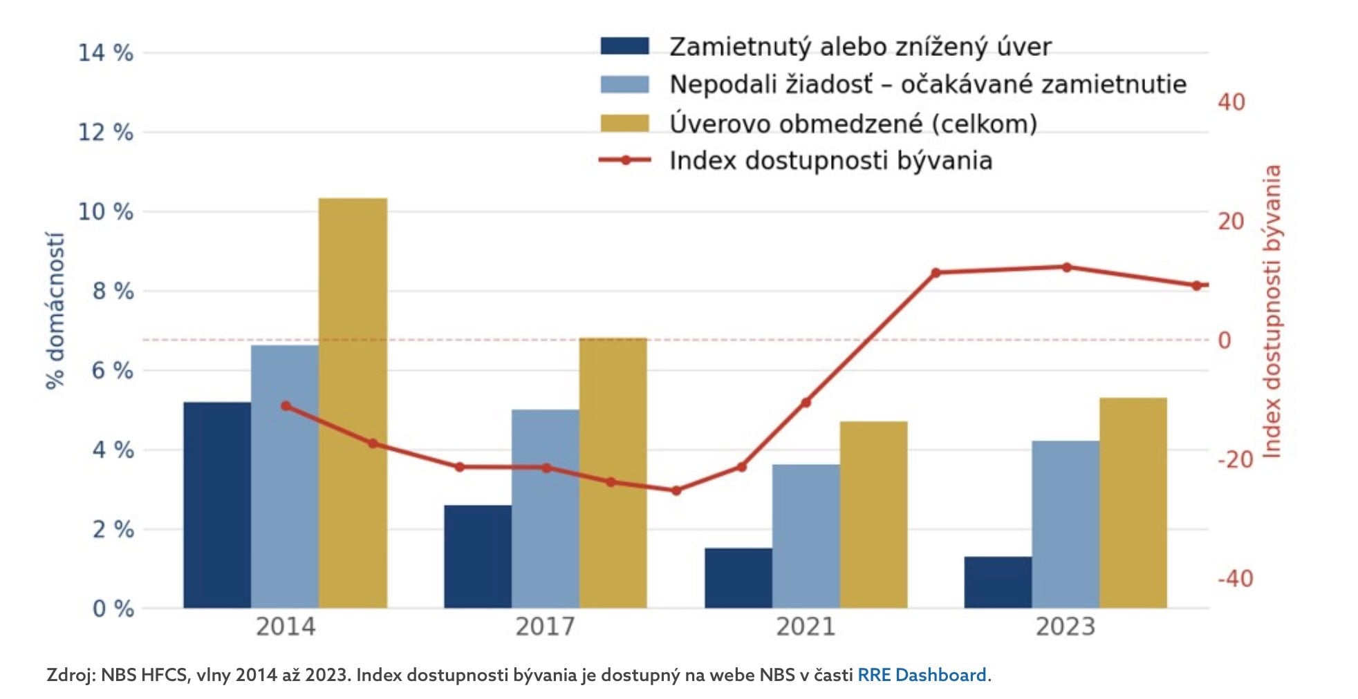NA SNIMKE je uver, hypo, banka